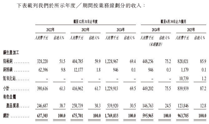 金浔股份 金属矿石销售的领军者，构筑资源供应链核心优势